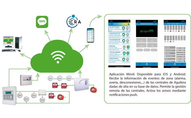 Módulos Conectividad C.R.A.