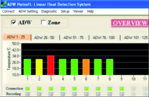 Software de control 1ADW